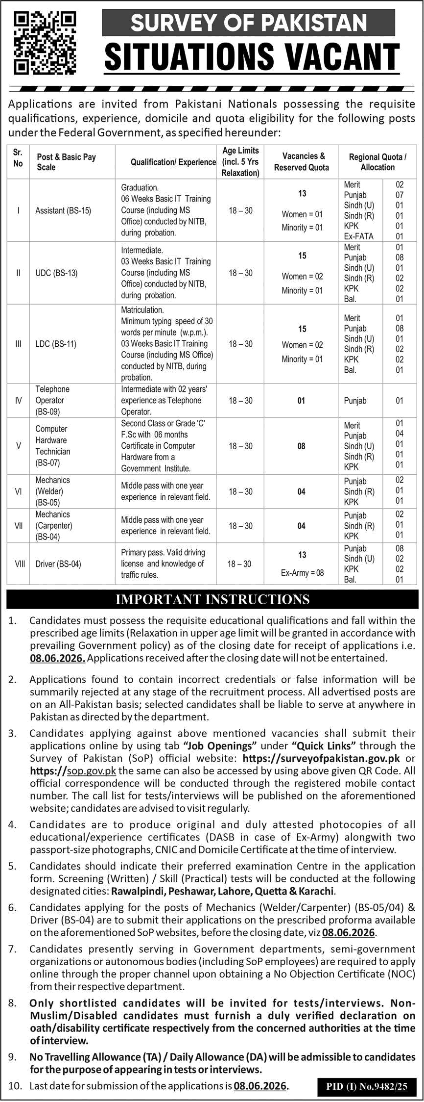 Survey of Pakistan Jobs 2026 May Apply Online Clerks, Assistants, Drivers & Others Latest